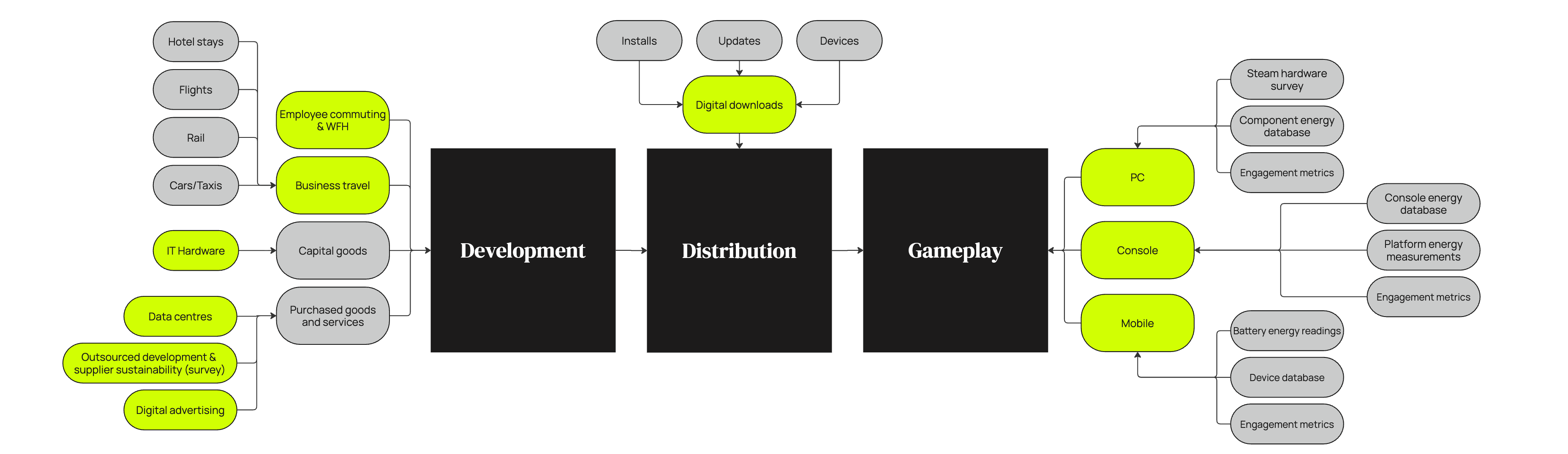 The SGA Sustainable Games Standard is launching V1.0 next week 🤯