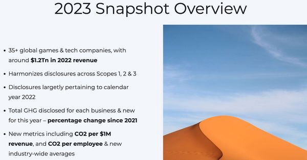 🥅👌 The 2023 net zero snapshot is live – tell your friends