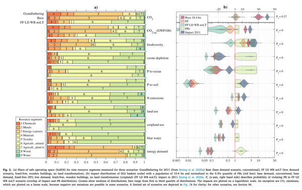 GTG Links 44 – Slow gaming, digital distro numbers, insurance indicators + improved corn yields from shutting down coal