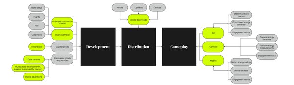 The SGA Sustainable Games Standard is launching V1.0 next week 🤯